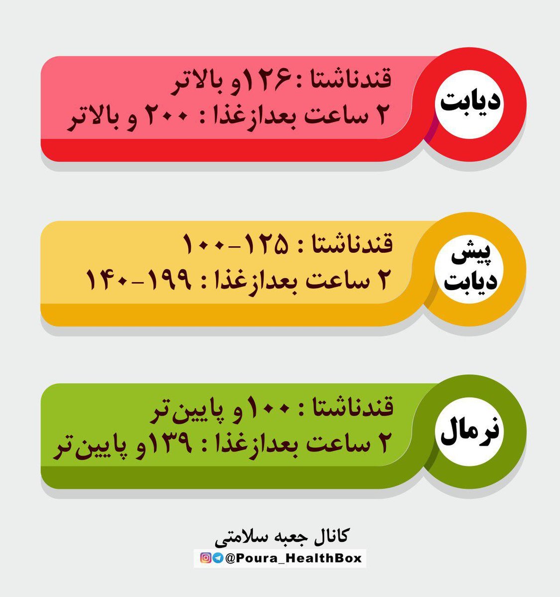 دیابت و قند خون
