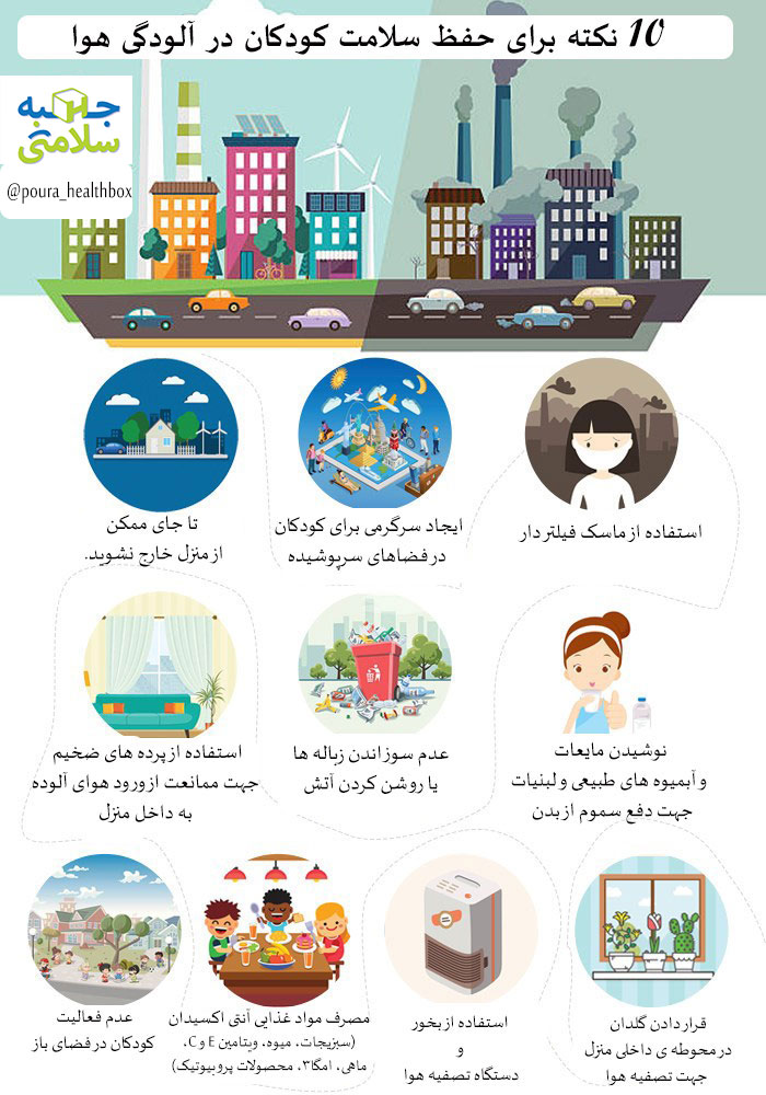 آلودگی هوا و مقابله با آن
