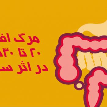 مرگ افراد 20 تا 30ساله در اثر سرطان 