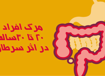 مرگ افراد 20 تا 30ساله در اثر سرطان 